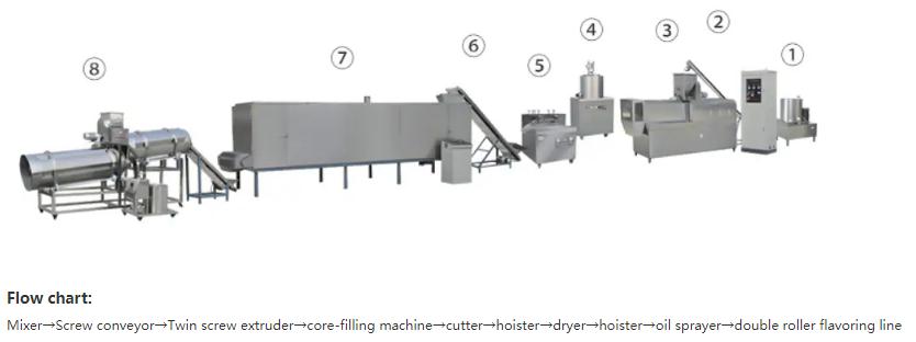 Core Center Filling Snack Food Production Lines